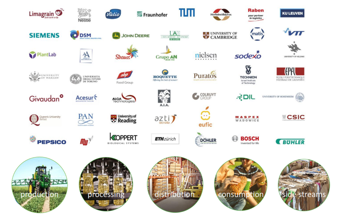 EITFoodpartnerlogos